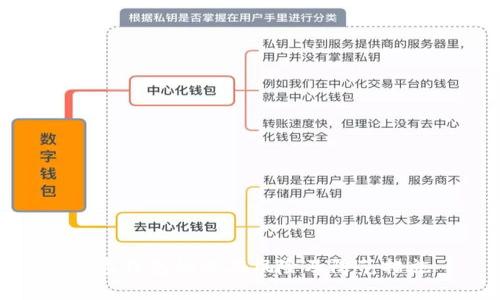 数字钱包的潜在风险及防范措施