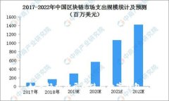 如何轻松打开和使用数字