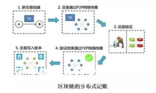 如何使用数字钱包管理和交易货币