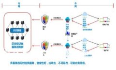 如何使用数字钱包管理和交易货币