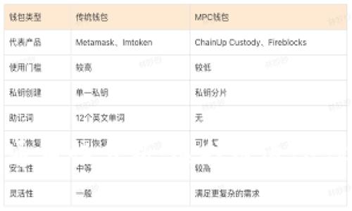 加密钱包的通用性分析：选择最适合你的钱包类型