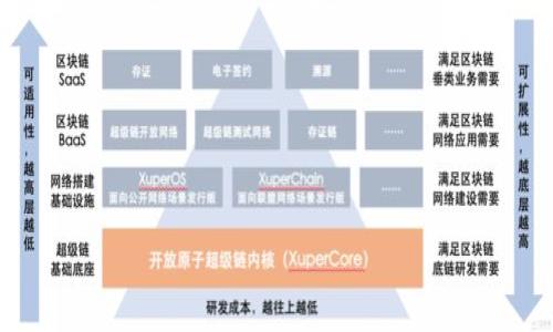 

加密钱包扫一扫：安全便捷的数字资产管理流程