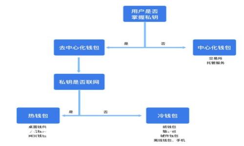 如何将数字钱包资金成功充值到支付宝：详细指南