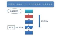 如何快速解决TP钱包同步网