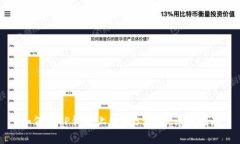 如何在TP钱包上购买BSC币：