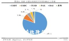   数字钱包挂失补办全攻略：快速安全的解决方案