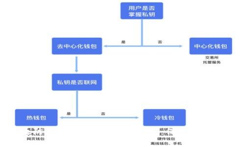 如何有效防范加密货币钱包被盗：保护你的数字资产