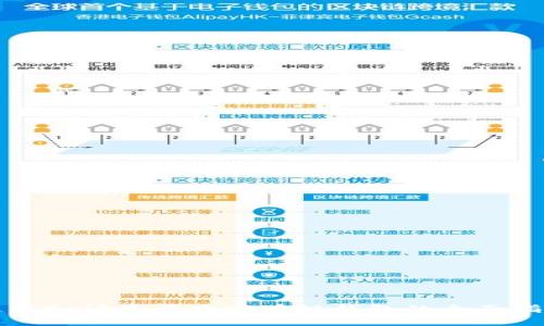 使用Go语言开发区块链钱包的全面指南