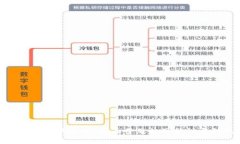 数字钱包的未来：全面普及的可能性与挑战