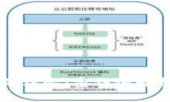 区块链钱包的核心：密钥全解析与安全实践