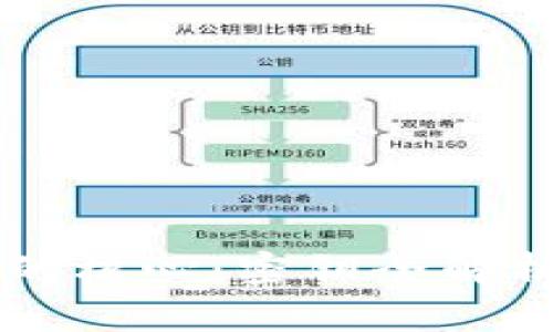 区块链钱包的核心：密钥全解析与安全实践