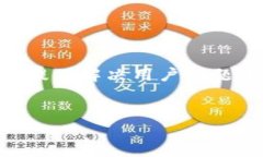 由于对区块链内容的复杂性以及加入骗局的潜在