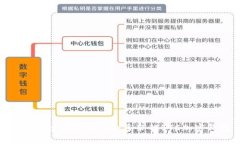 如何安全有效地删除多余的BTC加密钱包