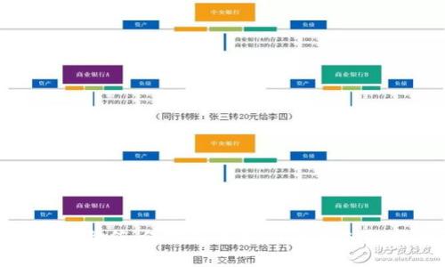 数字货币钱包的价值：保护您的资产，简化交易，提升金融自由