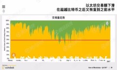  如何安全高效地将资产转入TP钱包？