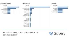 如何在TP钱包中查看隐藏资产