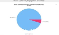 : 如何在TP钱包中添加Dogecoin (DOGE) 并安全管理您的
