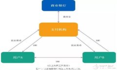 如何成为TP钱包第一个加入流动性池的用户？