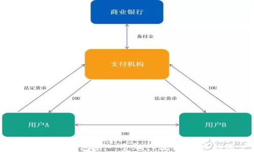
如何成为TP钱包第一个加入流动性池的用户？