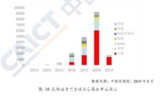 全面分析TP钱包的分红记录及其影响