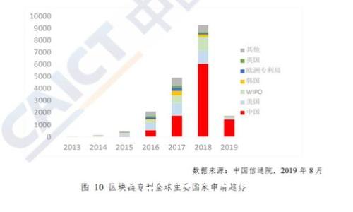 全面分析TP钱包的分红记录及其影响