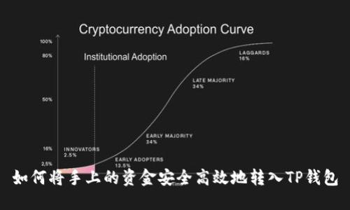 如何将手上的资金安全高效地转入TP钱包