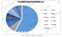 如何在TP钱包中安全快捷地入账BUSD：完整指南